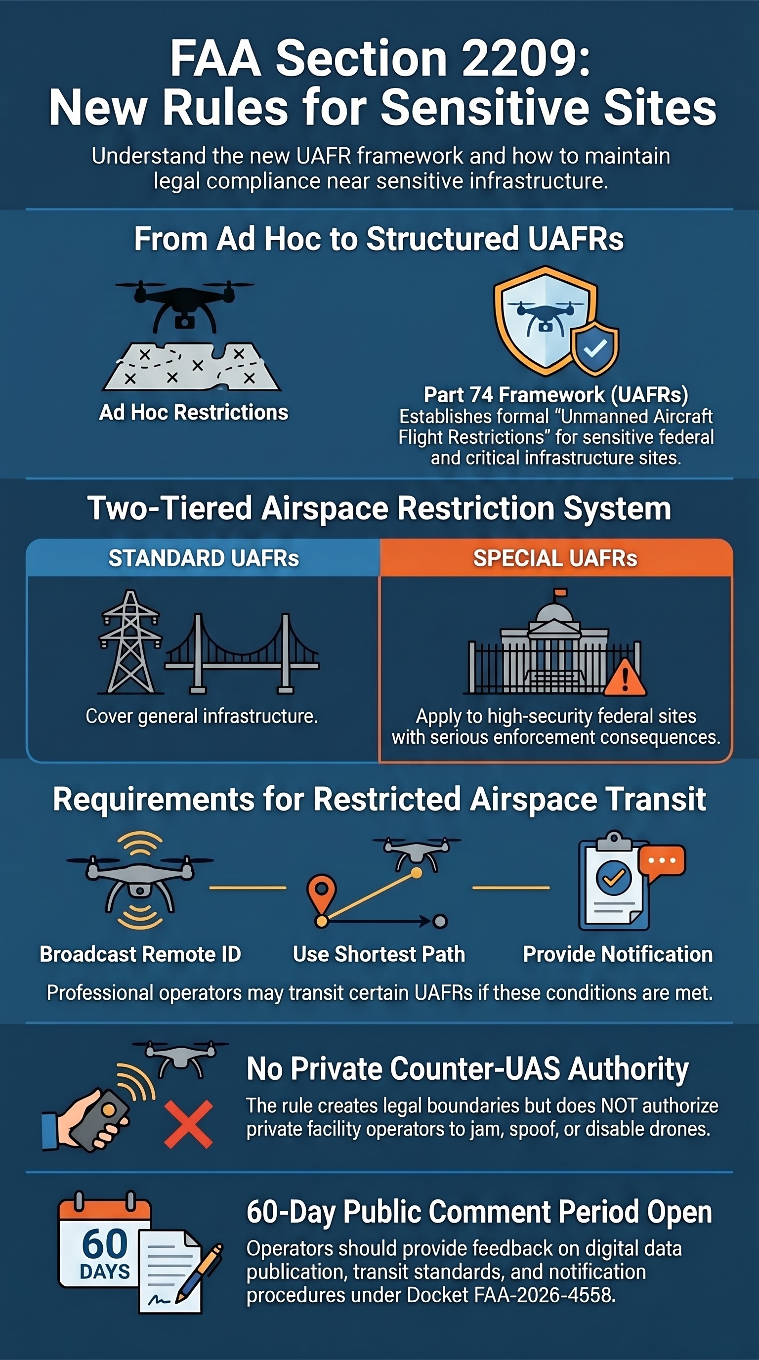 FAA Section 2209 sensitive sites briefing pack thumbnail