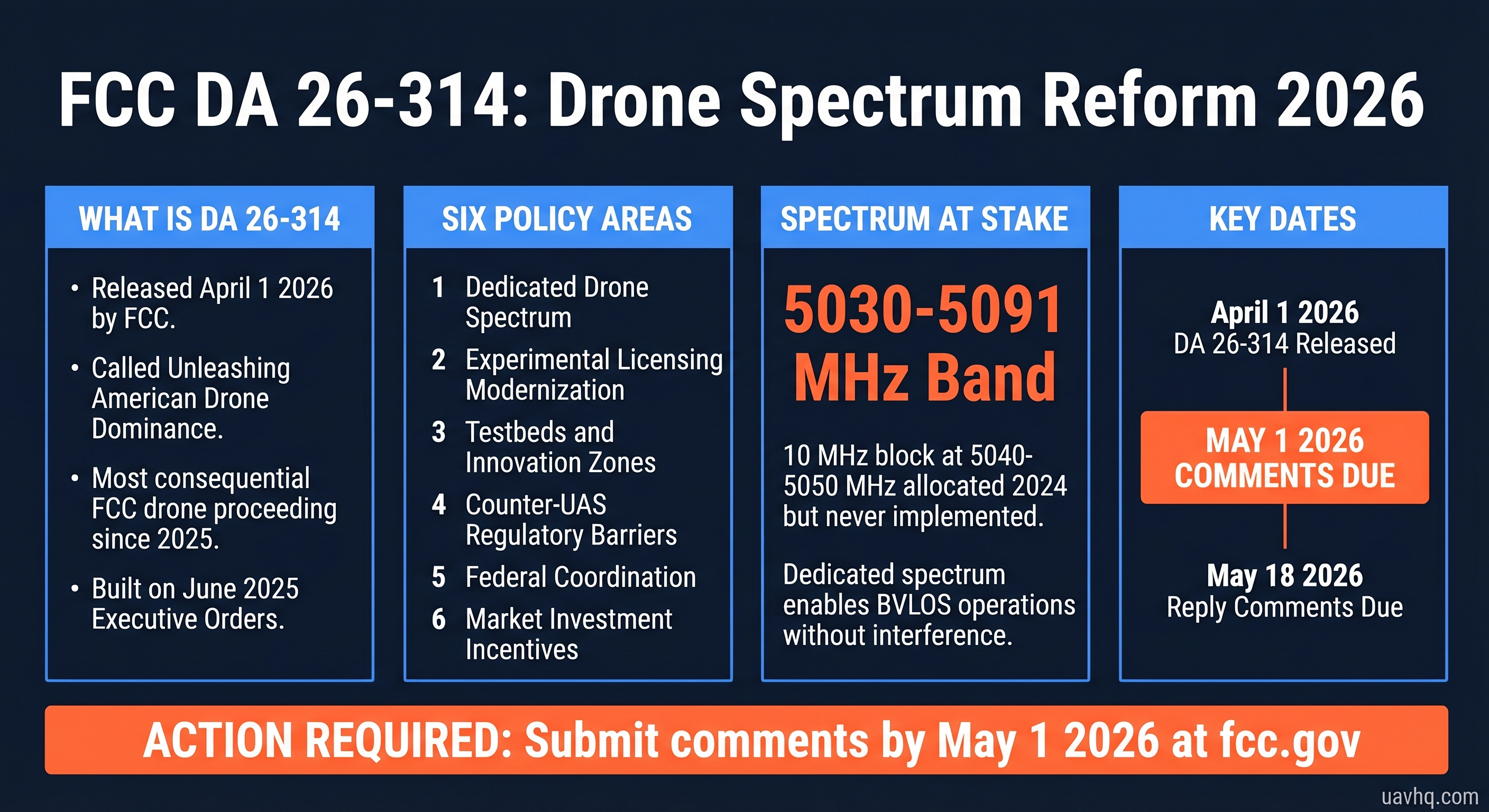 FCC DA 26-314 spectrum reform briefing pack thumbnail